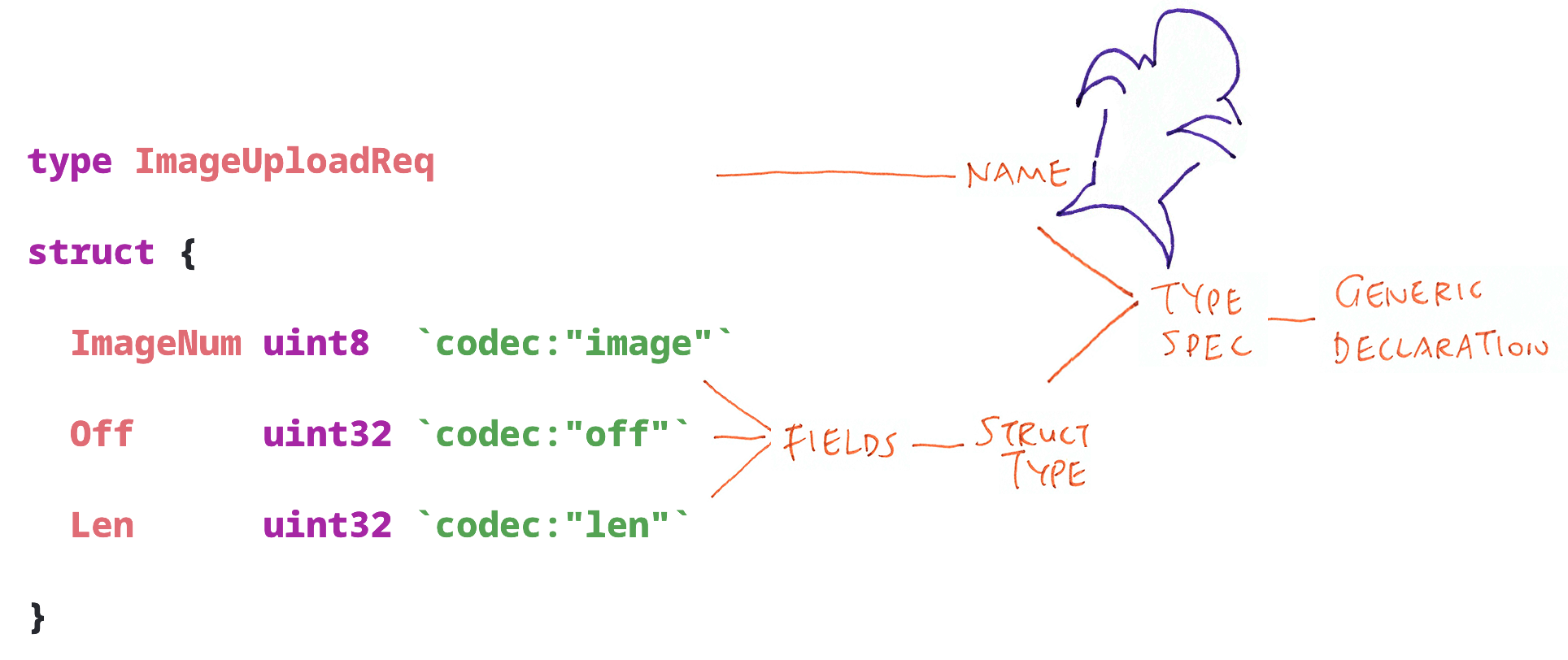 Walking the Abstract Syntax Tree