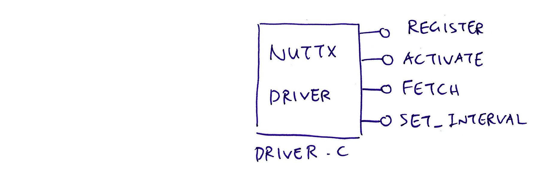 NuttX Driver