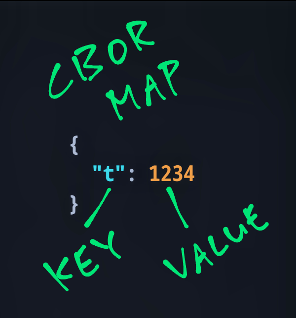 CBOR Map with 1 Key-Value Pair