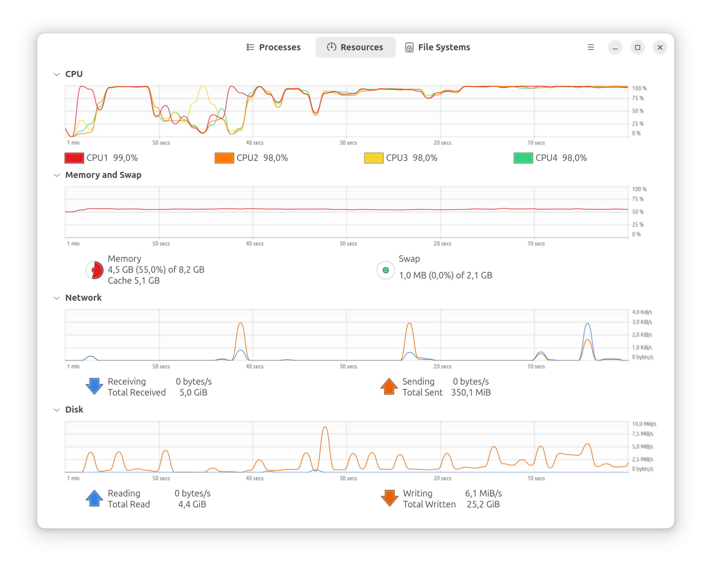 Build Server is constrained by CPU, not RAM or I/O