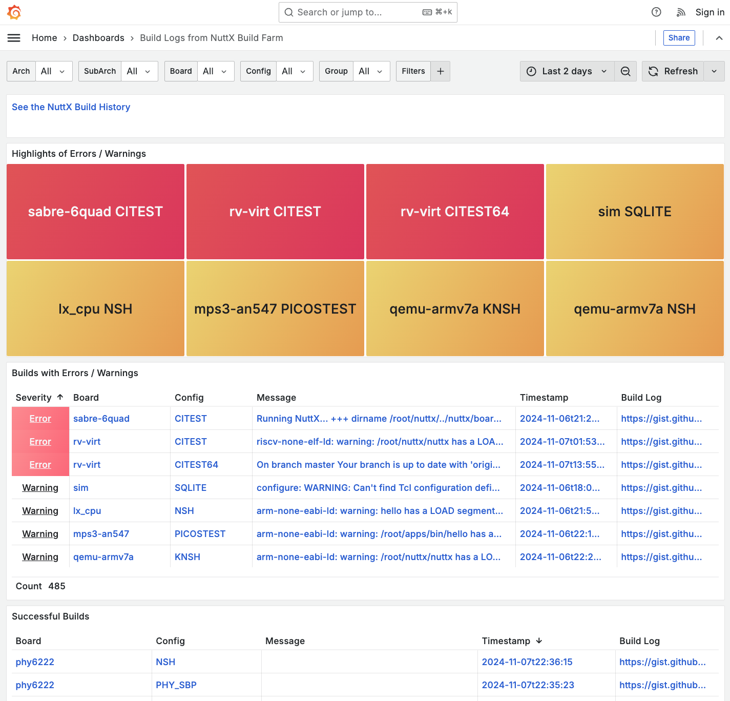 NuttX Dashboard