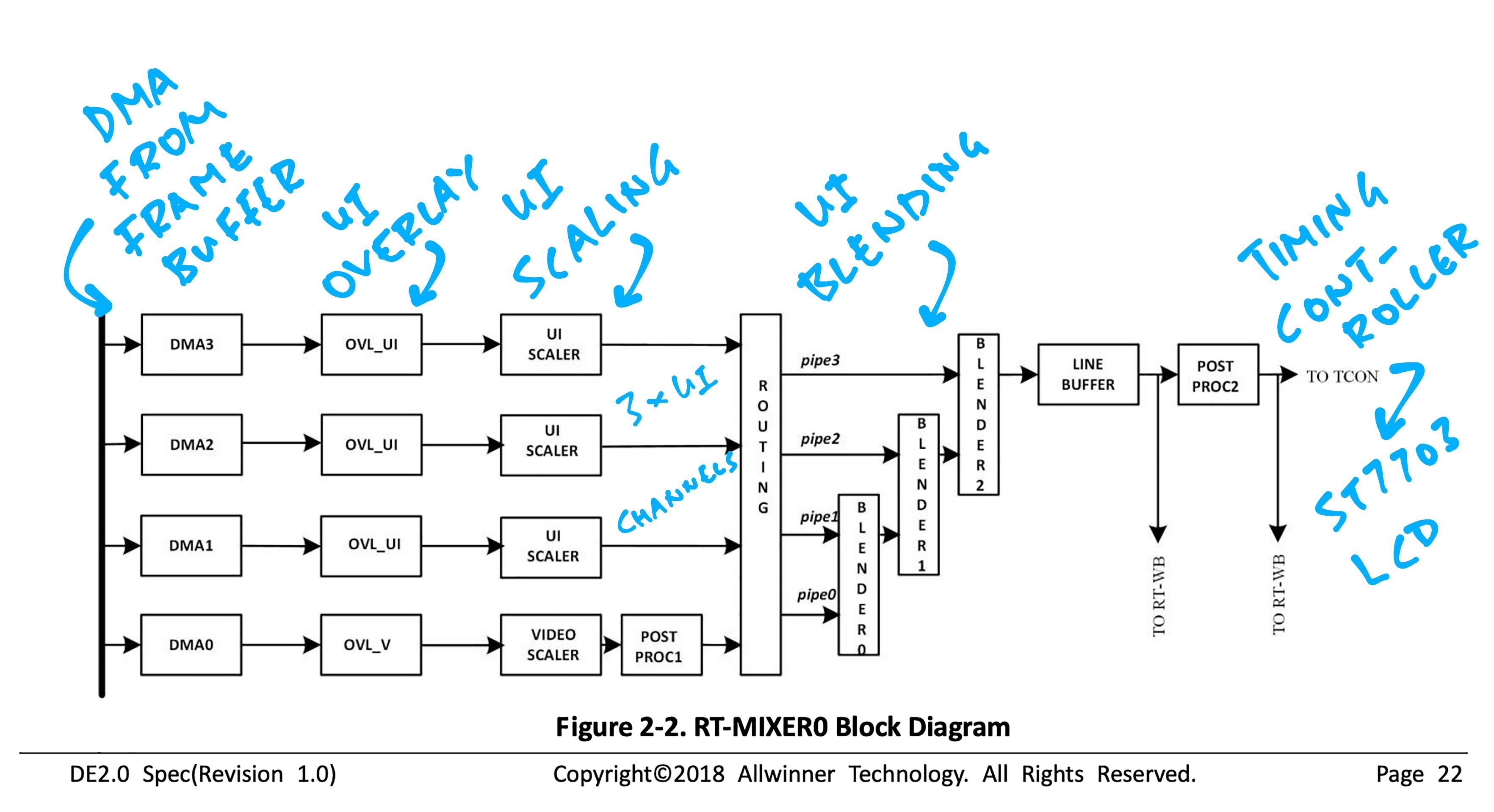 Real-Time Mixer in A64 Display Engine (Page 22)