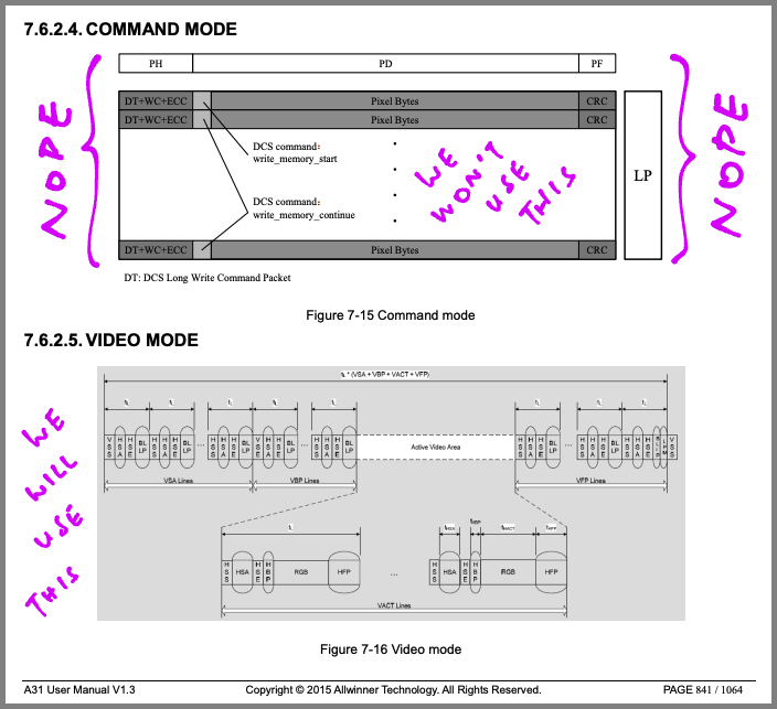 DSI Video Mode from A31 User Manual (Page 841)