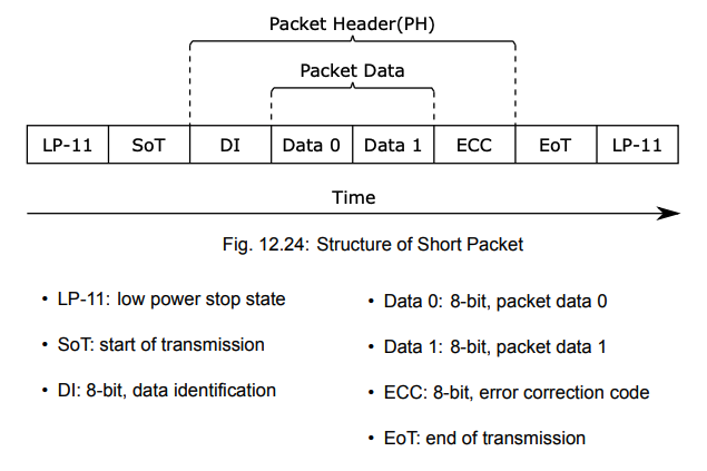MIPI DSI Short Packet (Page 201)