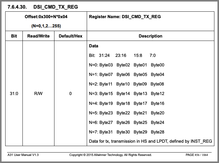 MIPI DSI Low Power Transmit Package Register from A31 User Manual (Page 856)