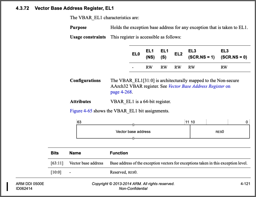 Vector Base Address Register, EL1