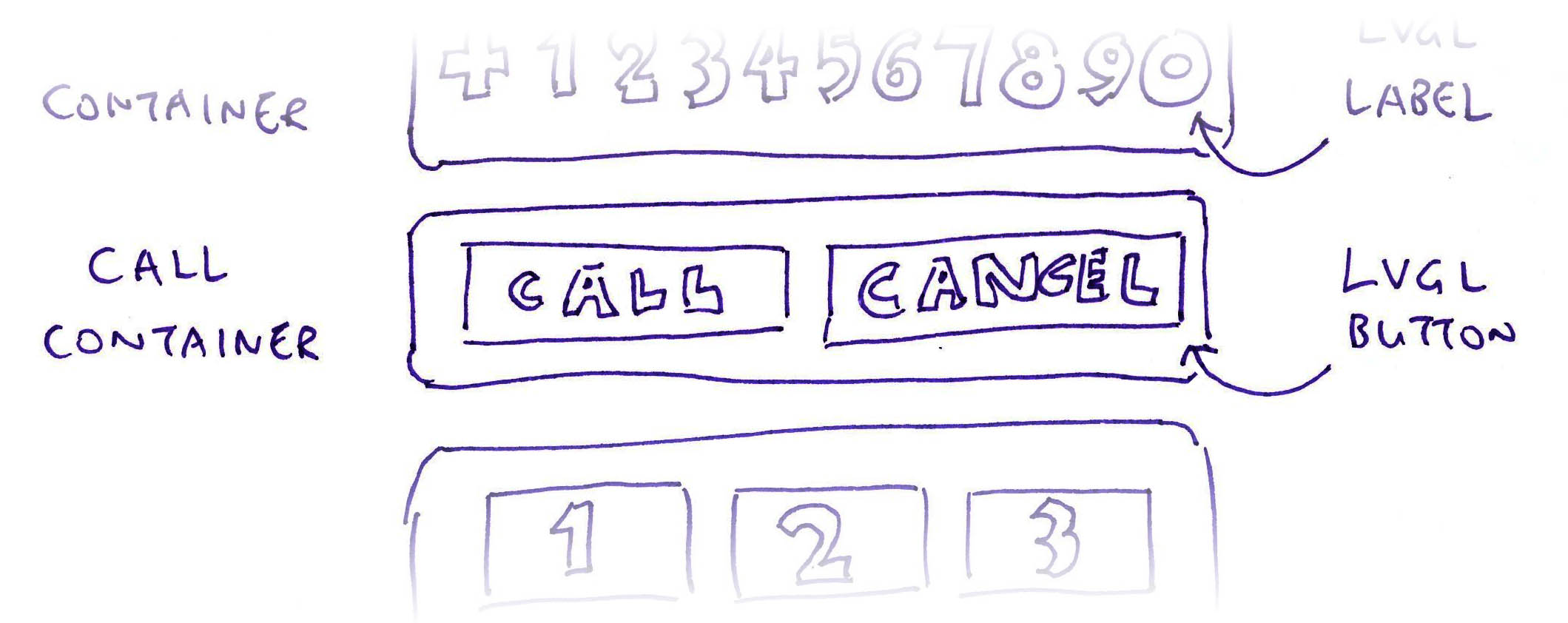 Call and Cancel Buttons