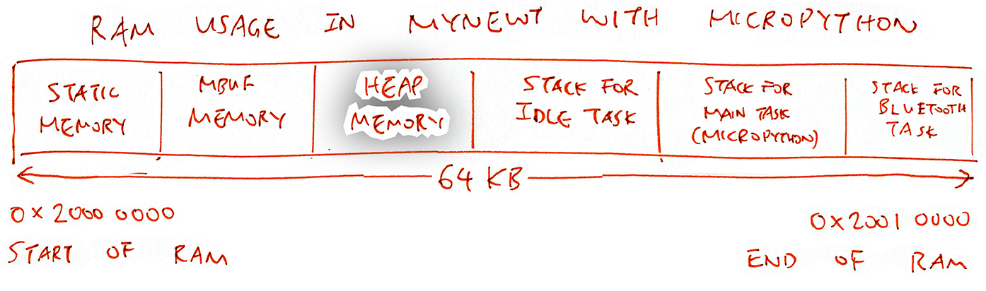 RAM Usage with Mynewt and MicroPython