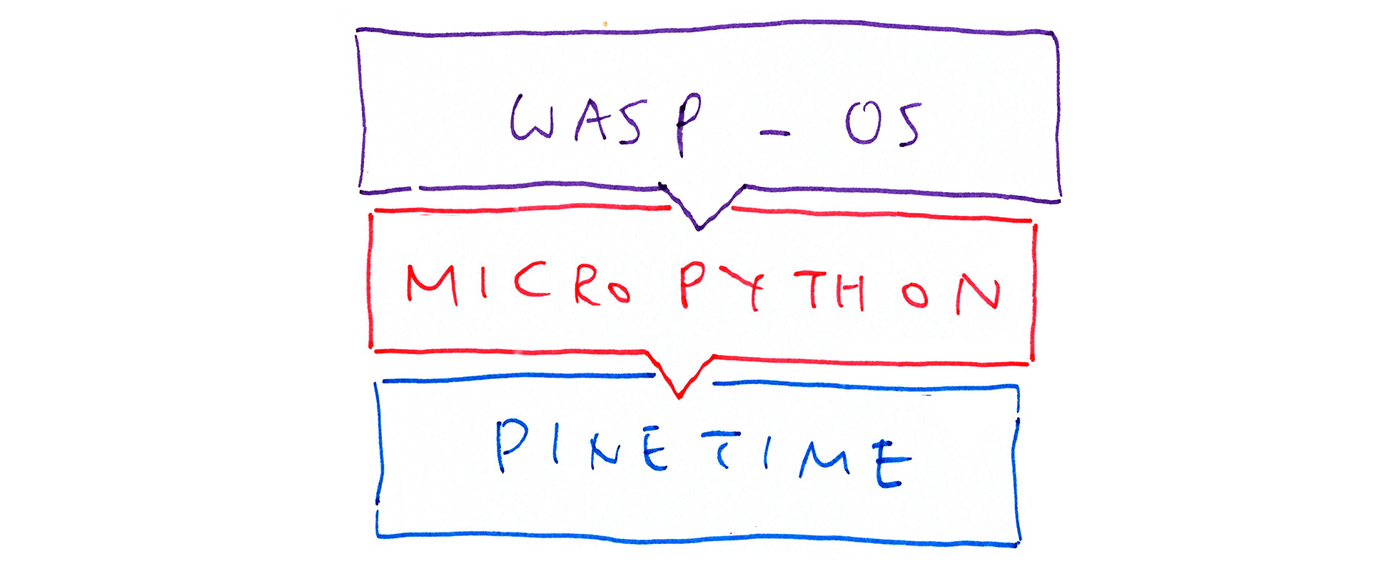 MicroPython and wasp-os on PineTime
