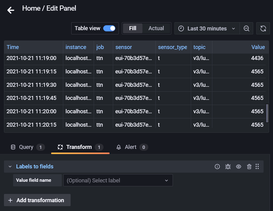 Labels to Fields for Grafana Panel