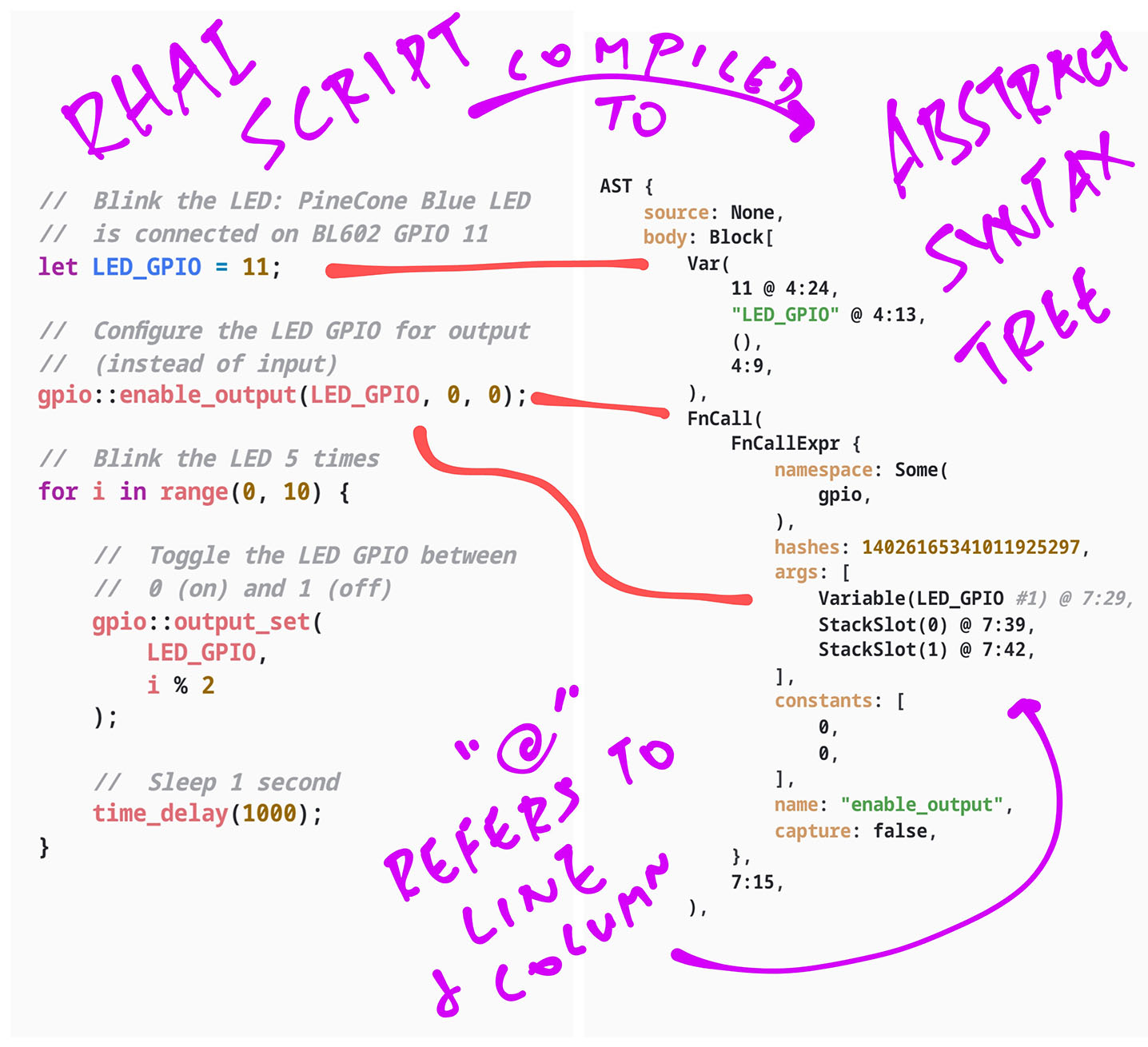 Rhai Script vs Abstract Syntax Tree