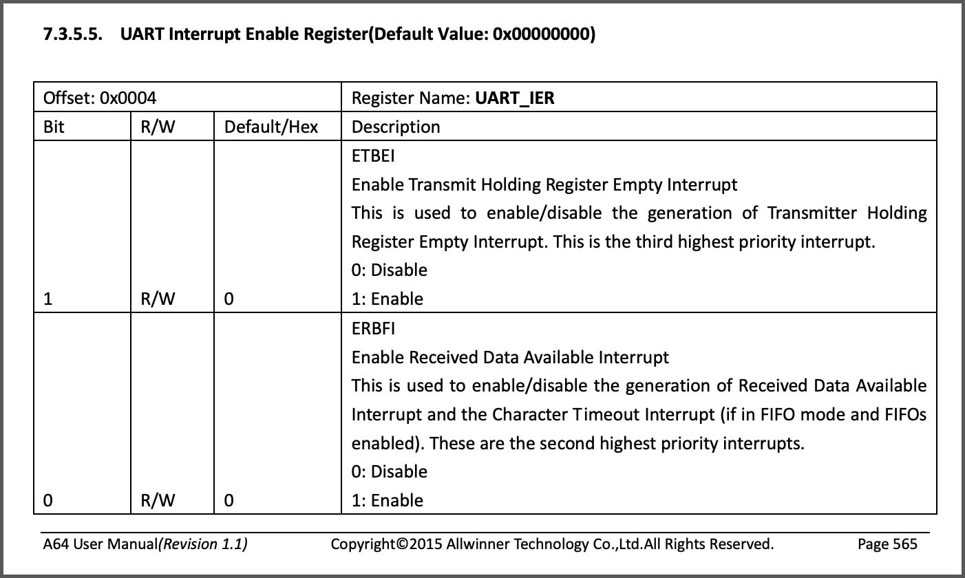 A64 UART Interrupt Enable Register UART_IER