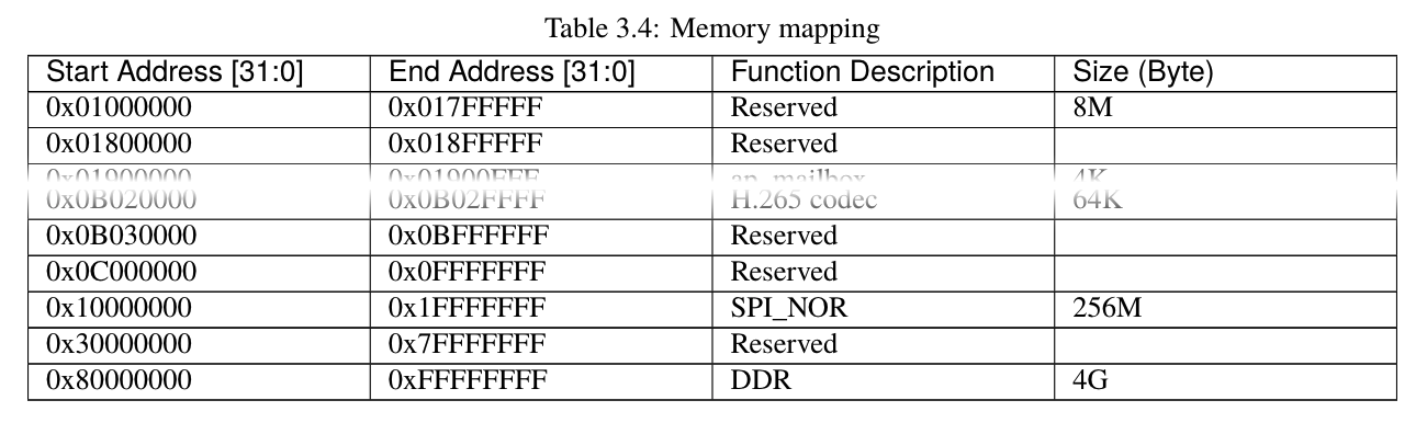 SG2000 Reference Manual (Page 17)