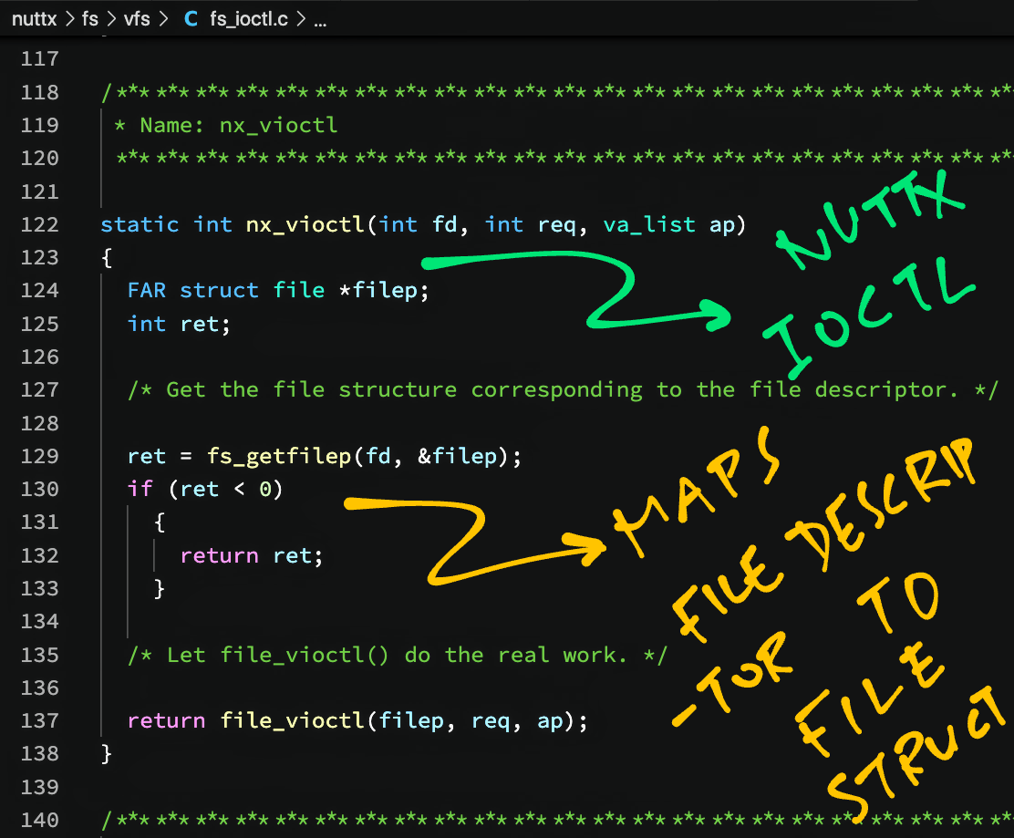 ioctl() maps a File Descriptor to a File Struct