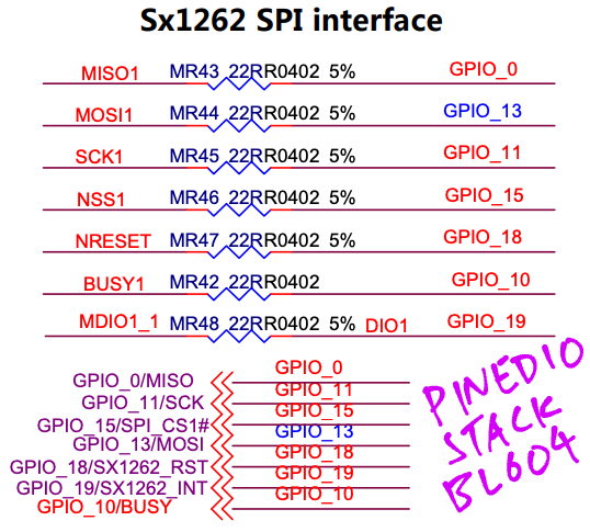 SX1262 Interface on PineDio Stack