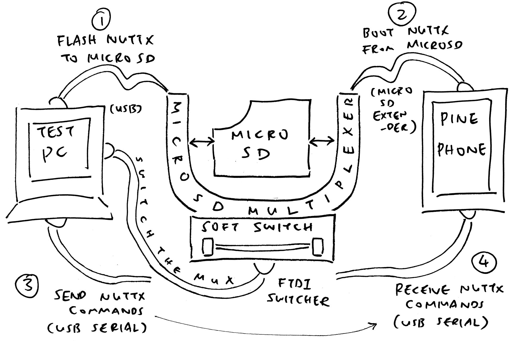 MicroSD Multiplexer for Test Bot