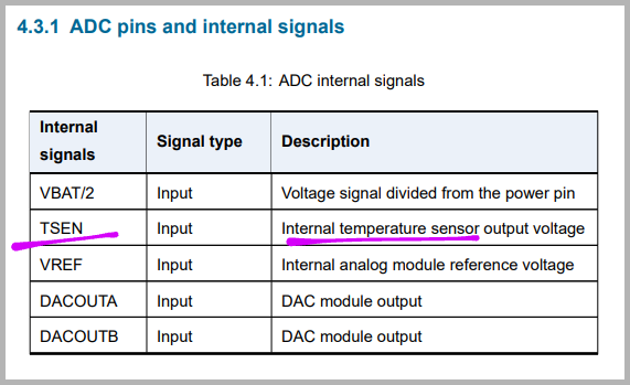 Internal Temperature Sensor in ADC