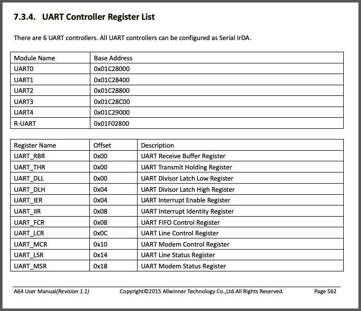 Allwinner A64 UART Controller Registers