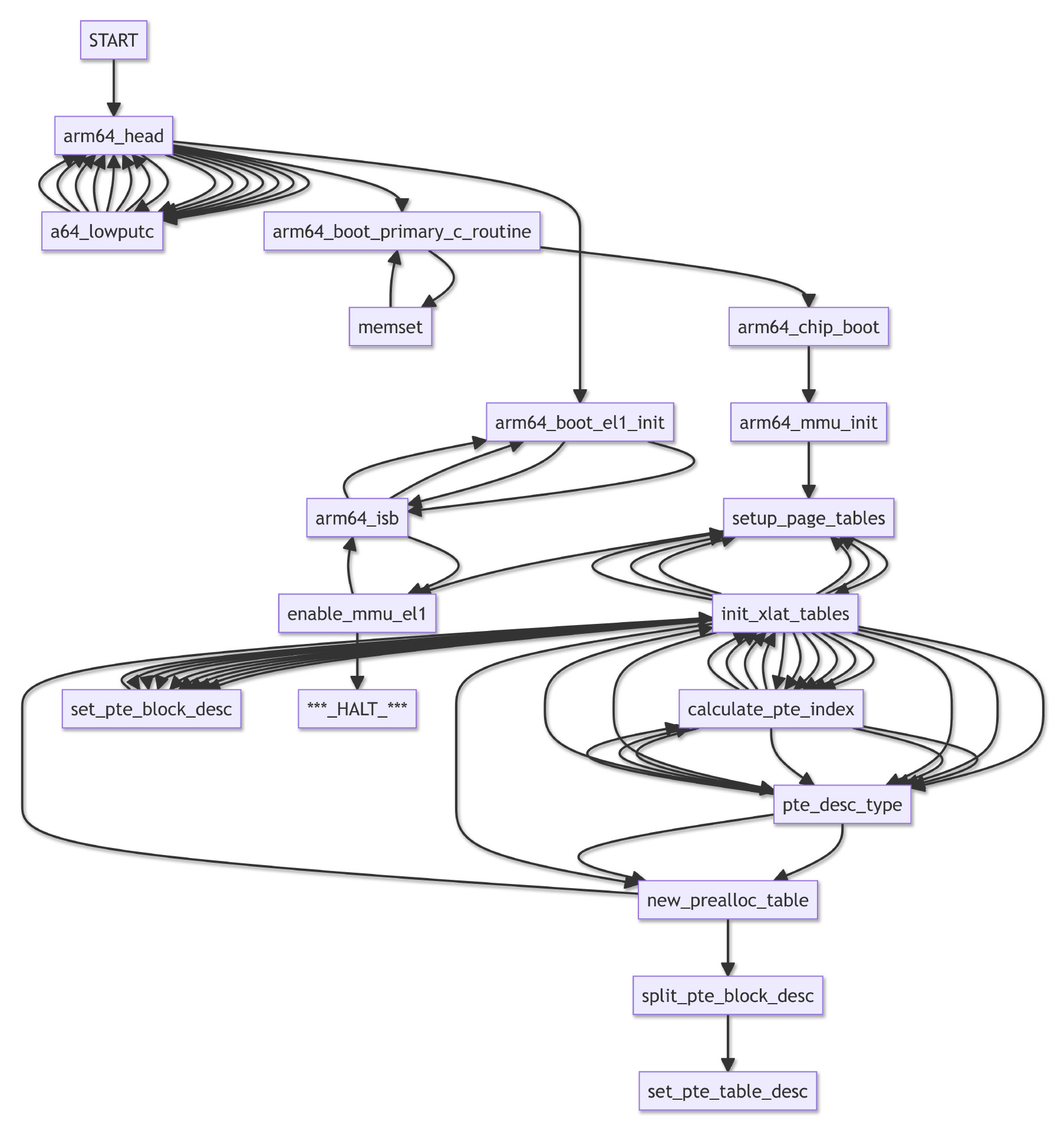 Call Graph for Apache NuttX Real-Time Operating System