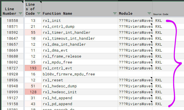 Classify the decompiled functions